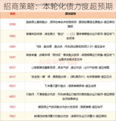 招商策略：本轮化债力度超预期