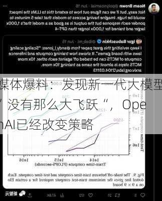 媒体爆料：发现新一代大模型”没有那么大飞跃“，OpenAI已经改变策略