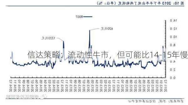 信达策略：流动性牛市，但可能比14-15年慢