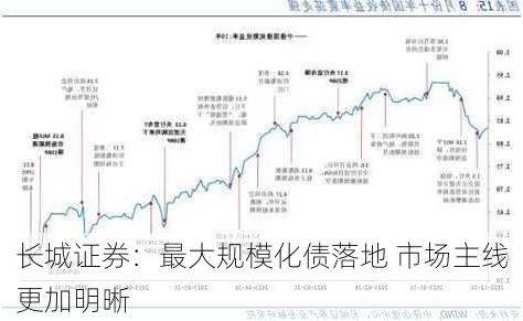 长城证券：最大规模化债落地 市场主线更加明晰