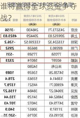 谁将赢得全球资金争夺战？