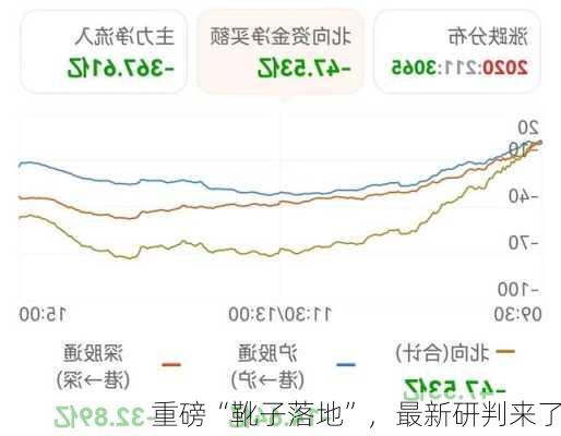 重磅“靴子落地”，最新研判来了