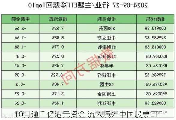 10月逾千亿港元资金 流入境外中国股票ETF