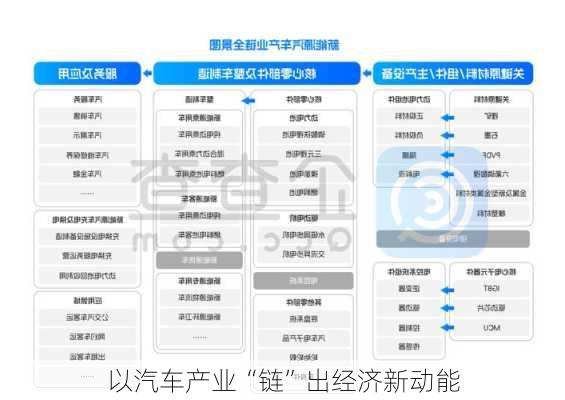 以汽车产业“链”出经济新动能