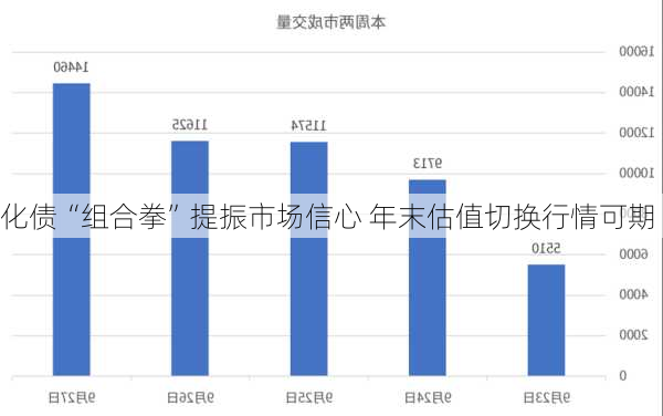 化债“组合拳”提振市场信心 年末估值切换行情可期