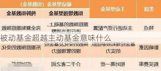 被动基金超越主动基金意味什么