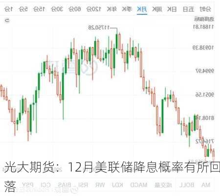 光大期货：12月美联储降息概率有所回落