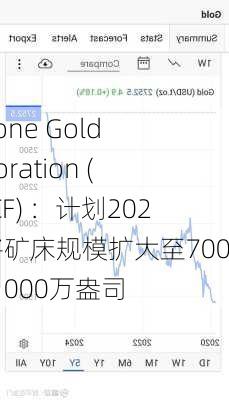 Orezone Gold Corporation (ORZCF) ：计划2025年将矿床规模扩大至700万至1000万盎司