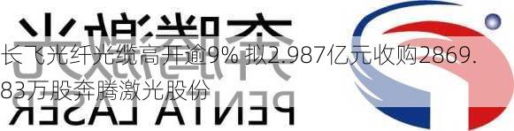 长飞光纤光缆高开逾9% 拟2.987亿元收购2869.83万股奔腾激光股份