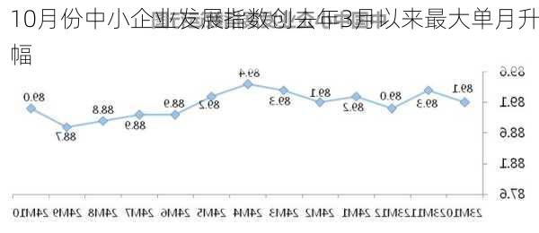 10月份中小企业发展指数创去年3月以来最大单月升幅