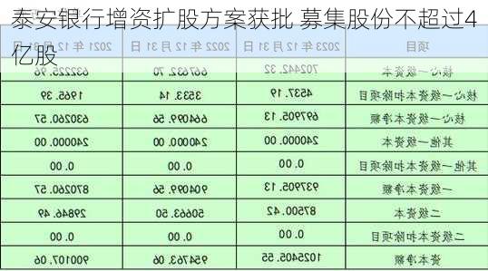 泰安银行增资扩股方案获批 募集股份不超过4亿股