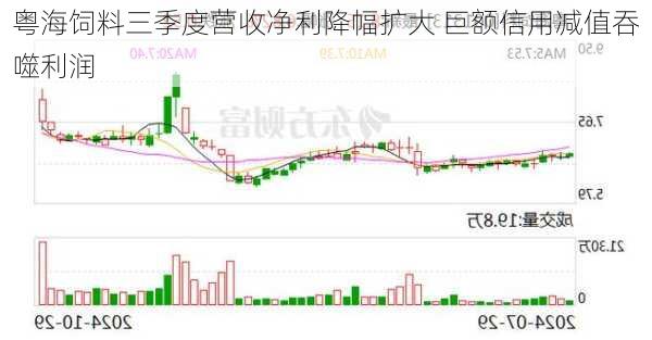 粤海饲料三季度营收净利降幅扩大 巨额信用减值吞噬利润