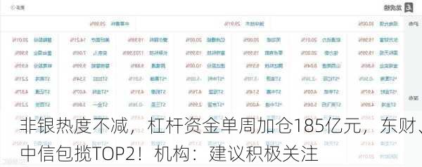 非银热度不减，杠杆资金单周加仓185亿元，东财、中信包揽TOP2！机构：建议积极关注