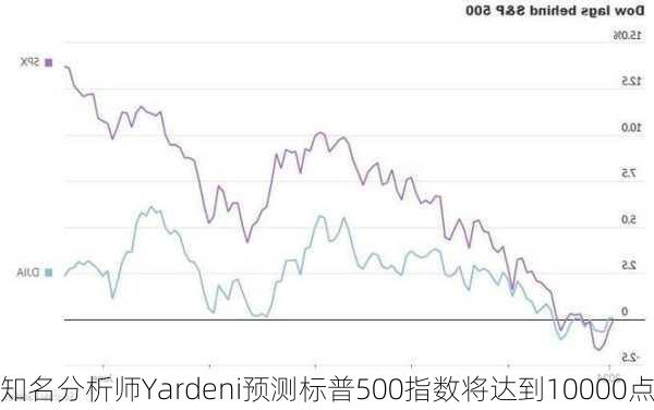 知名分析师Yardeni预测标普500指数将达到10000点