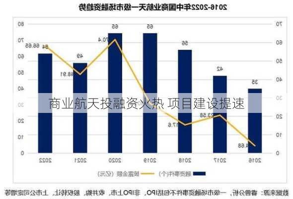 商业航天投融资火热 项目建设提速