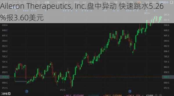 Aileron Therapeutics, Inc.盘中异动 快速跳水5.26%报3.60美元