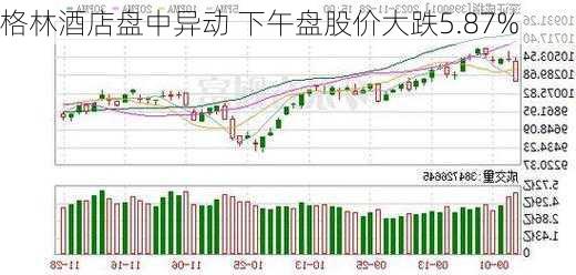 格林酒店盘中异动 下午盘股价大跌5.87%