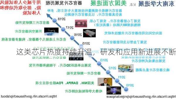 这类芯片热度持续升温，研发和应用新进展不断