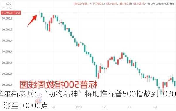 华尔街老兵：“动物精神”将助推标普500指数到2030年涨至10000点