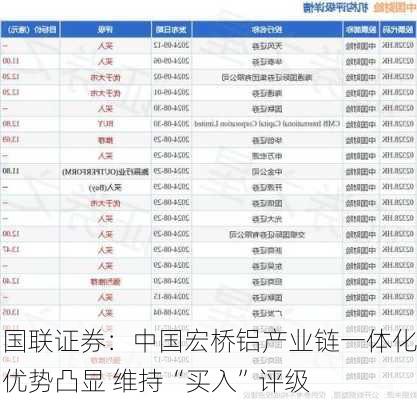 国联证券：中国宏桥铝产业链一体化优势凸显 维持“买入”评级