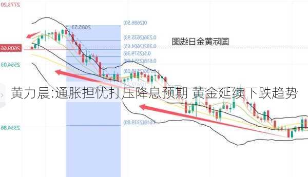 黄力晨:通胀担忧打压降息预期 黄金延续下跌趋势