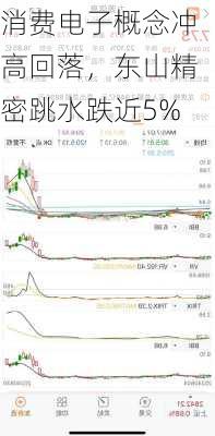 消费电子概念冲高回落，东山精密跳水跌近5%