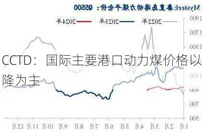 CCTD：国际主要港口动力煤价格以降为主