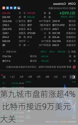 第九城市盘前涨超4% 比特币接近9万美元大关