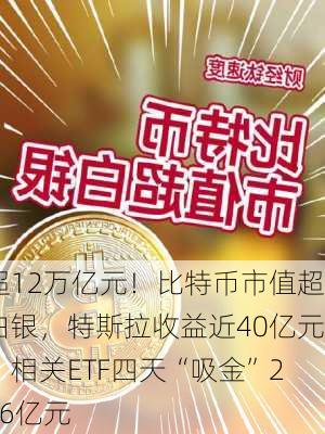 超12万亿元！比特币市值超白银，特斯拉收益近40亿元，相关ETF四天“吸金”246亿元