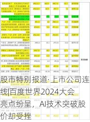 股市特别报道·上市公司连线|百度世界2024大会亮点纷呈，AI技术突破股价却受挫