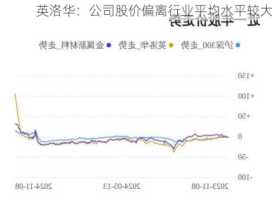 英洛华：公司股价偏离行业平均水平较大