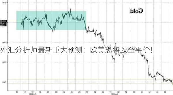 外汇分析师最新重大预测：欧美恐将跌至平价！