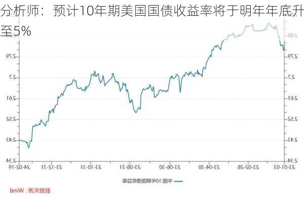 分析师：预计10年期美国国债收益率将于明年年底升至5%