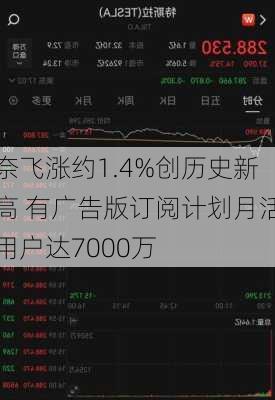 奈飞涨约1.4%创历史新高 有广告版订阅计划月活用户达7000万