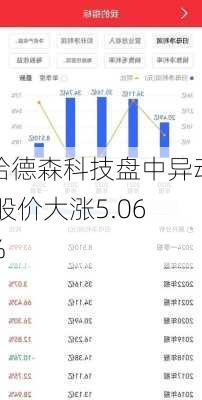 哈德森科技盘中异动 股价大涨5.06%