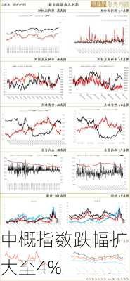 中概指数跌幅扩大至4%