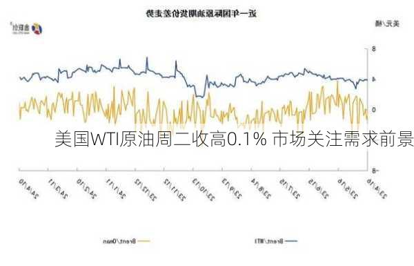 美国WTI原油周二收高0.1% 市场关注需求前景