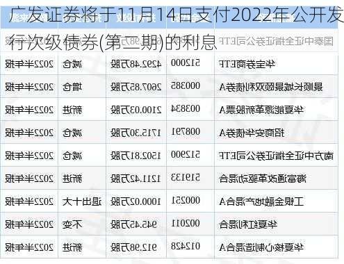 广发证券将于11月14日支付2022年公开发行次级债券(第二期)的利息