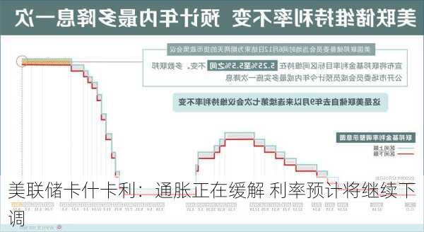 美联储卡什卡利：通胀正在缓解 利率预计将继续下调