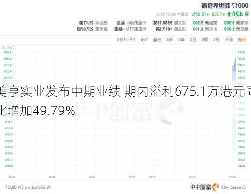 美亨实业发布中期业绩 期内溢利675.1万港元同比增加49.79%