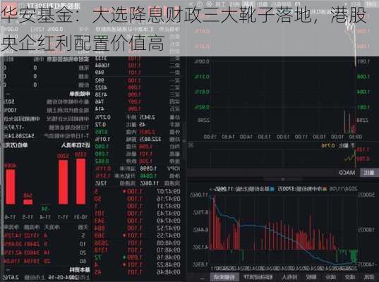 华安基金：大选降息财政三大靴子落地，港股央企红利配置价值高