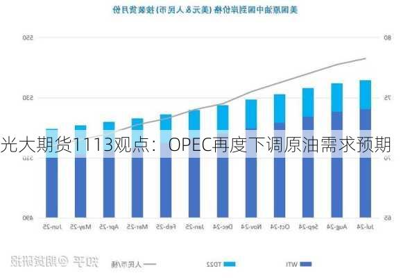 光大期货1113观点：OPEC再度下调原油需求预期