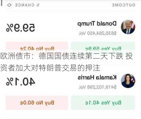 欧洲债市：德国国债连续第二天下跌 投资者加大对特朗普交易的押注