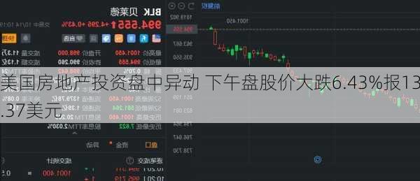 美国房地产投资盘中异动 下午盘股价大跌6.43%报13.37美元