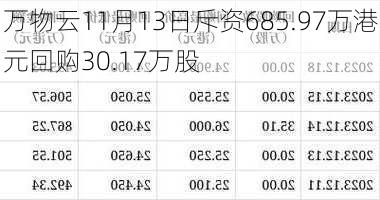 万物云11月13日斥资685.97万港元回购30.17万股