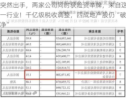 突然出手，两家公司同时获险资举牌，来自这一行业！千亿级税收调整，四成地产股仍“破净”