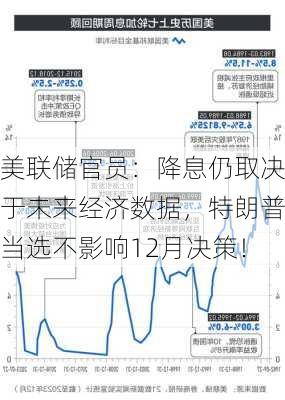 美联储官员：降息仍取决于未来经济数据，特朗普当选不影响12月决策！