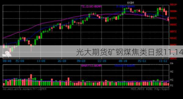 光大期货矿钢煤焦类日报11.14