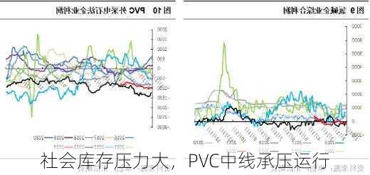 社会库存压力大，PVC中线承压运行