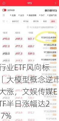 行业ETF风向标丨大模型概念逆市大涨，文娱传媒ETF半日涨幅达2.7%